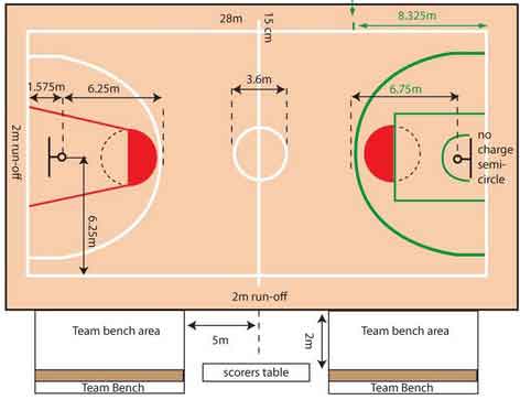 basketbol saha ölçüleri