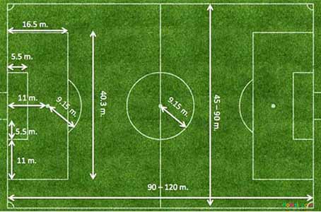 futbol sahası ölçüleri